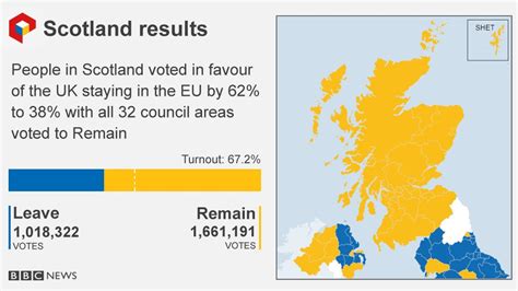 scotland brexit latest news.